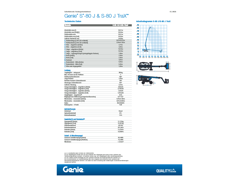 CTL430-24_WEB_IMPERIAL datasheet (en, it, de, fr, es, pt, ru)