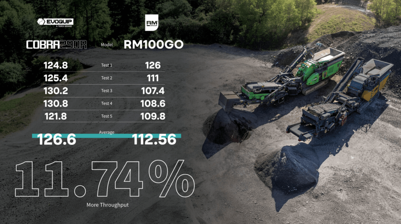 EvoQuip Molson Cobra 290R