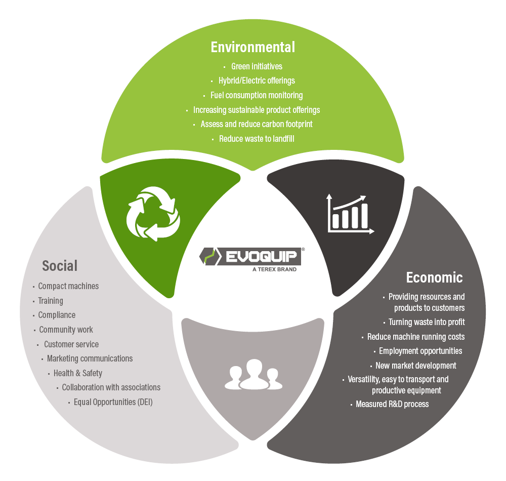 Environmental Infographic