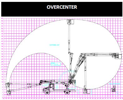 Diagram of overcenter aerial device