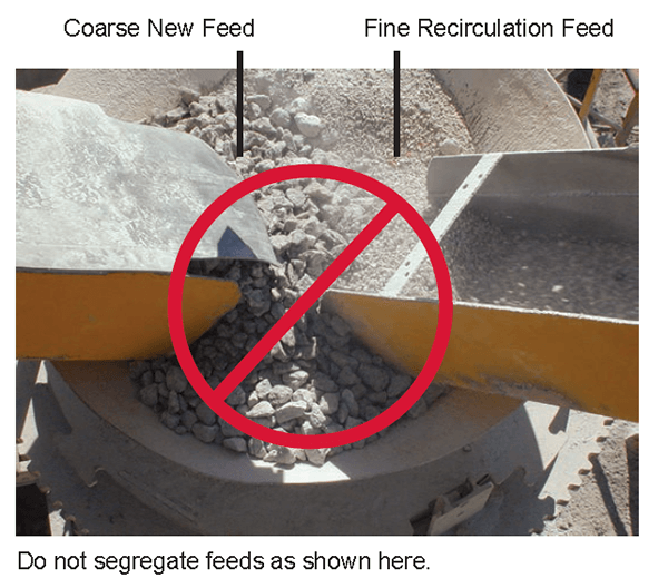 figure-2-segregation-of-feed-material Figure 2: Segregation of feed material