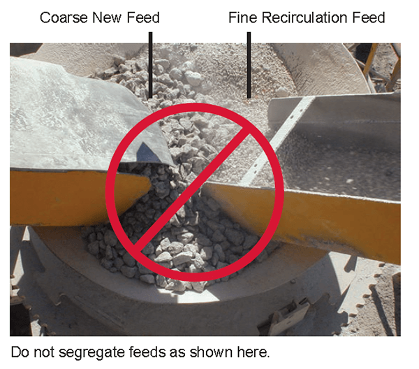 Figure 2: Segregation of feed material