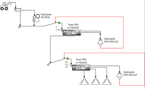 figure-4-closed-circuit---jaw-screen-cone Figure 4: closed circuit - jaw screen cone